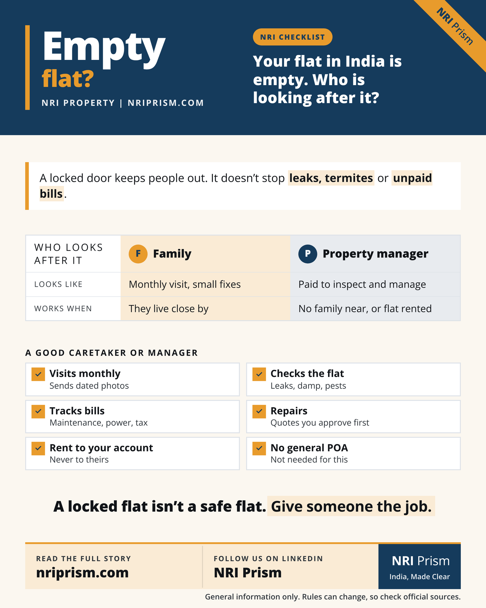 Infographic comparing family help and a property manager for an empty flat in India, and what a good caretaker does.