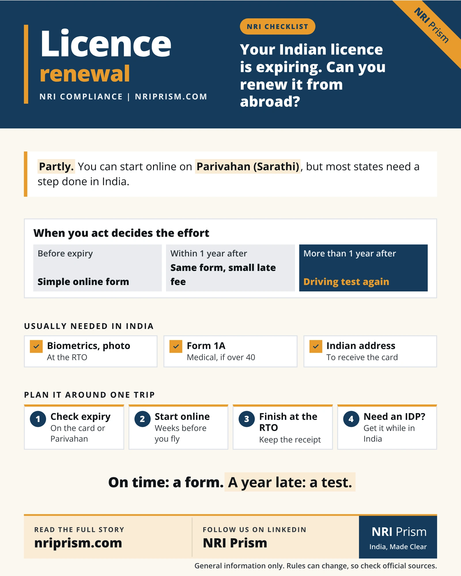 Infographic on renewing an Indian driving licence from abroad, showing how acting late changes the effort needed.