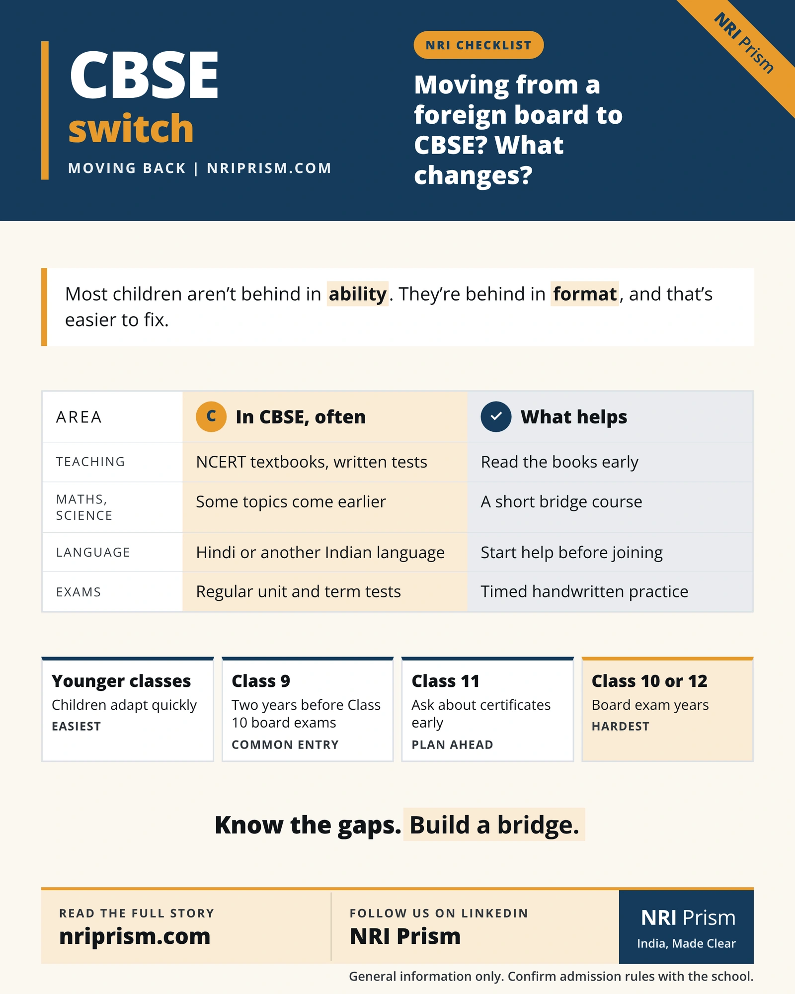 Infographic showing what changes when a child moves from a foreign board to CBSE, and which classes are easiest to join.