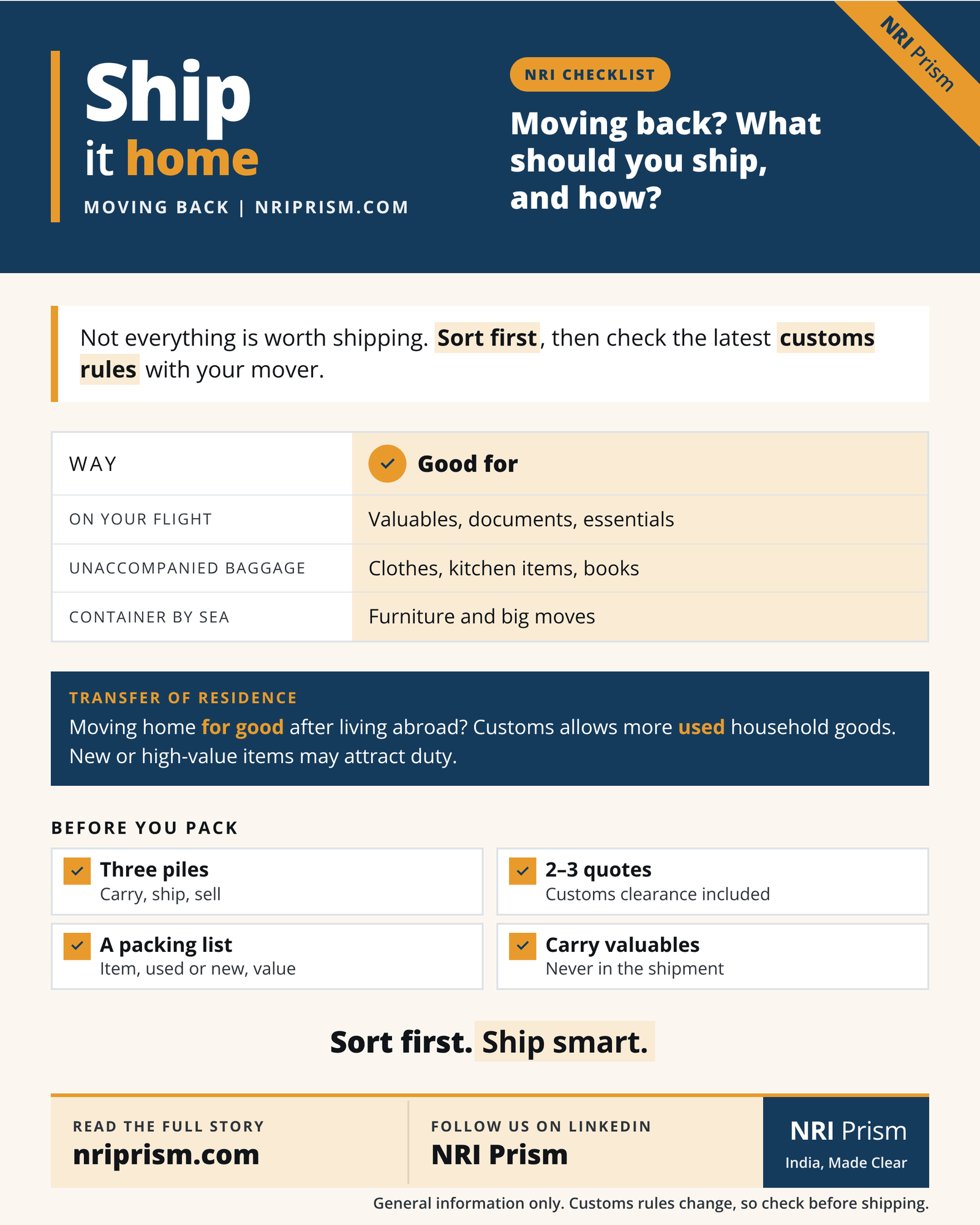 Infographic on three ways to ship belongings home to India, Transfer of Residence basics, and a packing checklist.