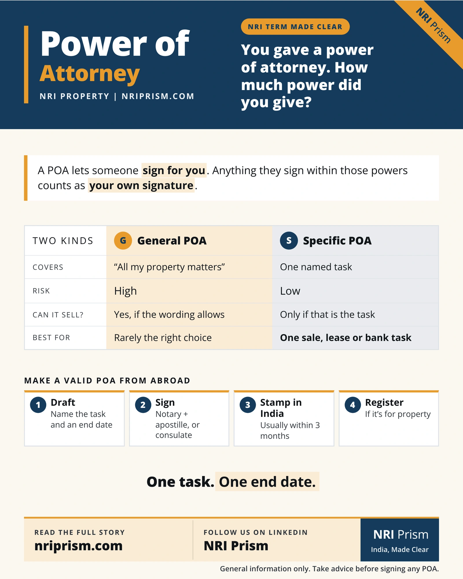 Infographic comparing a general and a specific power of attorney, with four steps to make a valid POA from abroad.