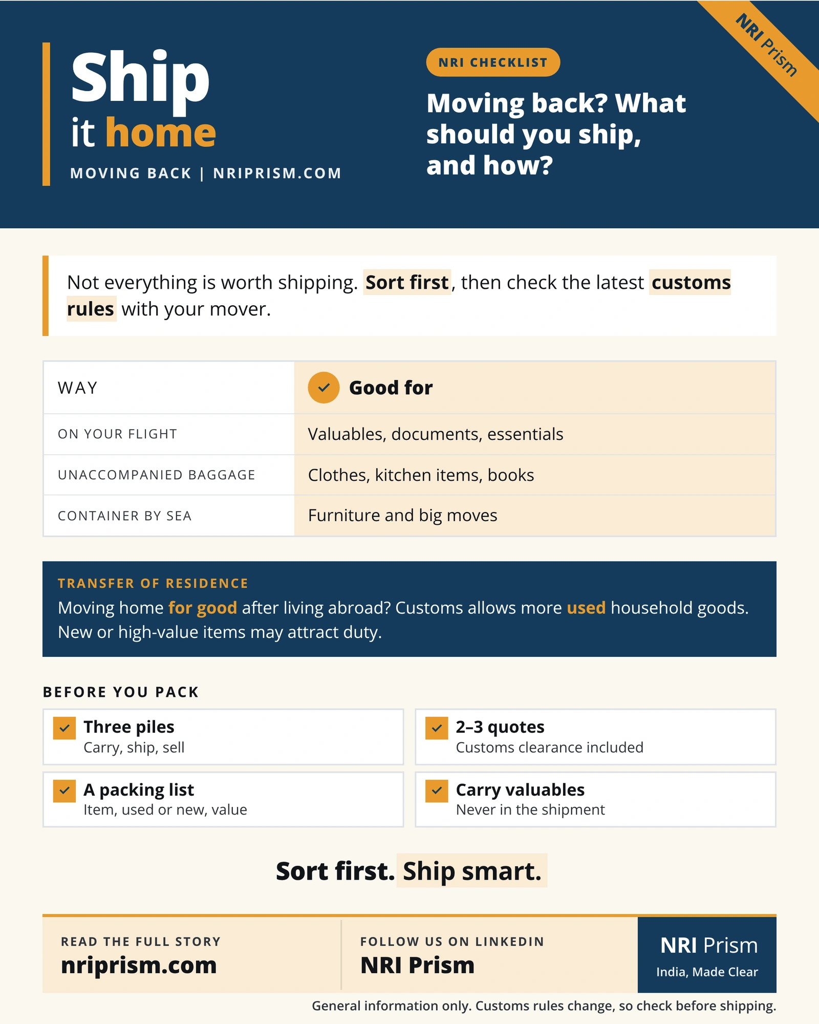 Infographic on three ways to ship belongings home to India, Transfer of Residence basics, and a packing checklist.
