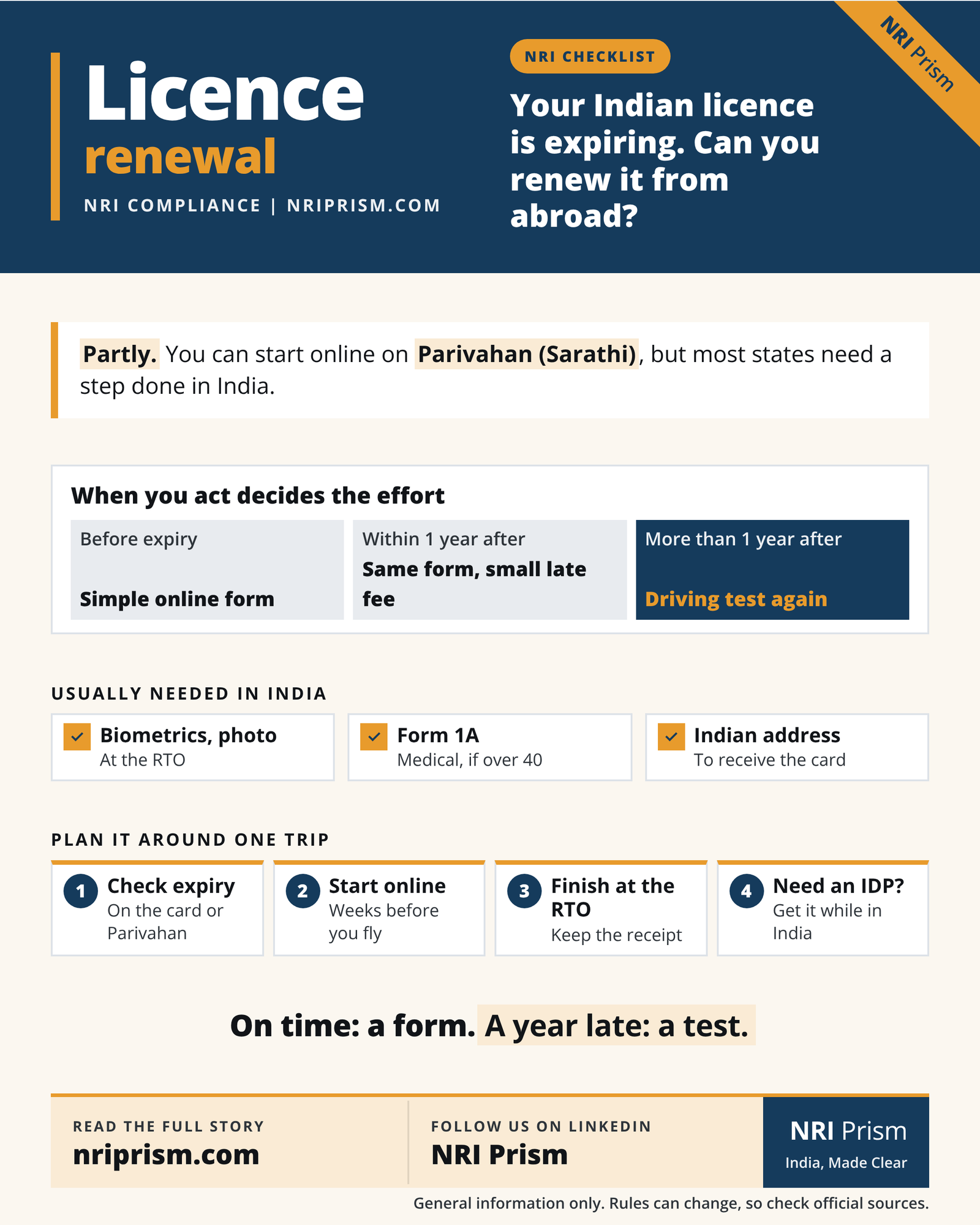 Infographic on renewing an Indian driving licence from abroad, showing how acting late changes the effort needed.