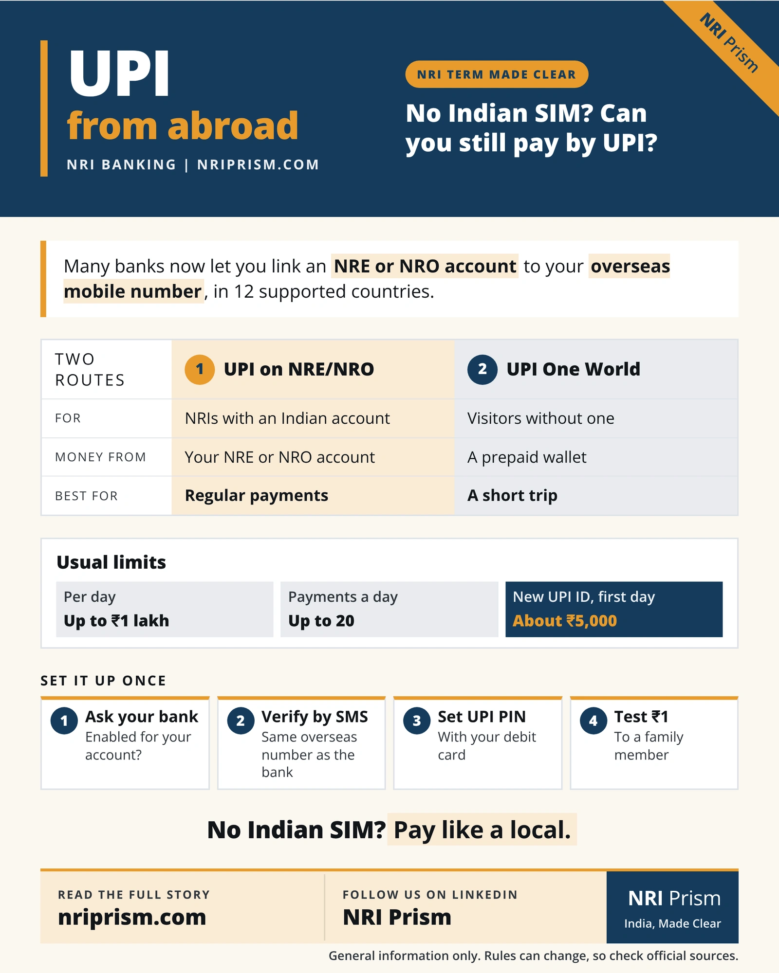 Infographic comparing two ways NRIs can pay by UPI using an overseas mobile number, with usual limits and setup steps.