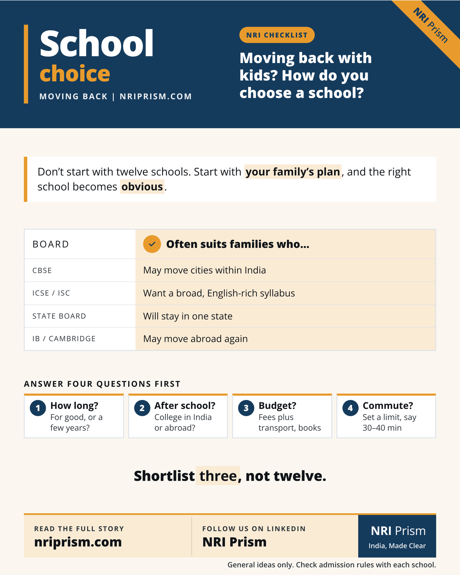 Infographic comparing Indian school boards, and four questions to answer before choosing a school when moving back.