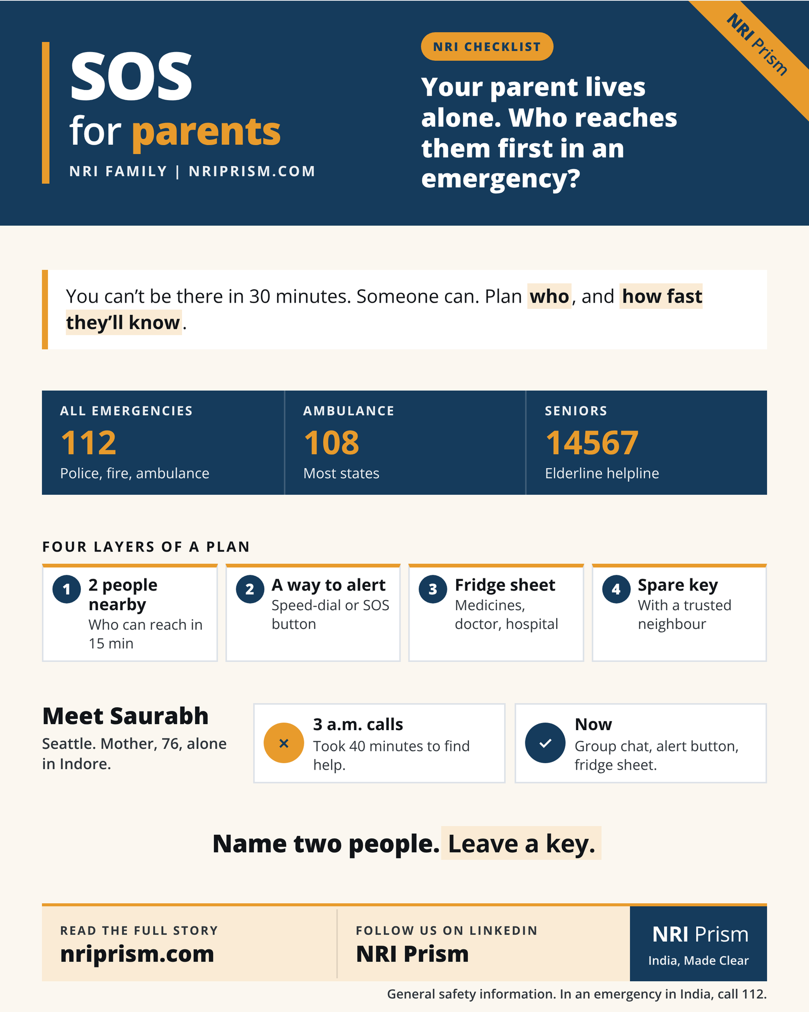 Infographic with India emergency numbers 112, 108 and Elderline 14567, and a four-layer emergency plan for parents.